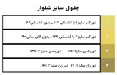 ست کت شلوار جلیقه تیارا